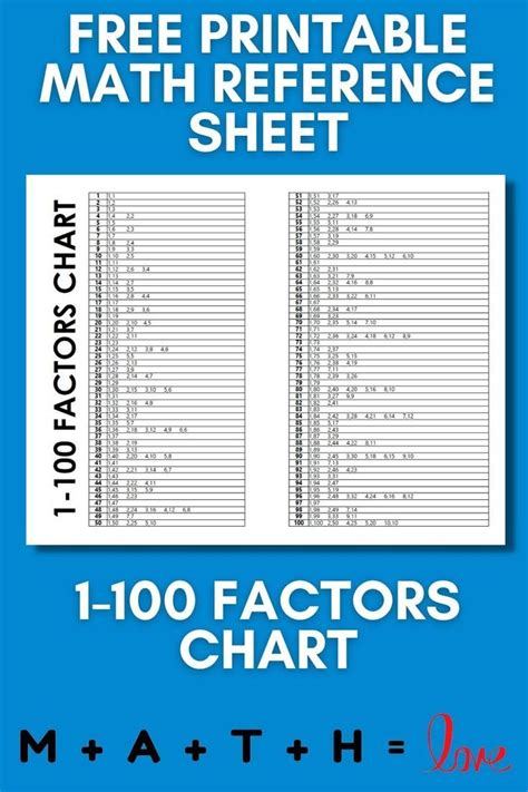 factor sheet 1 100 printable